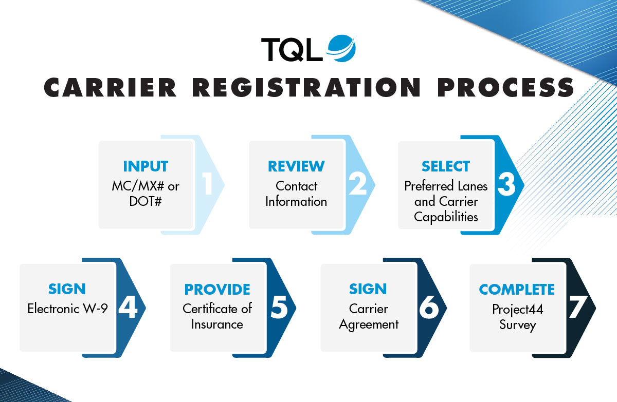 TQL Carrier Registration Process